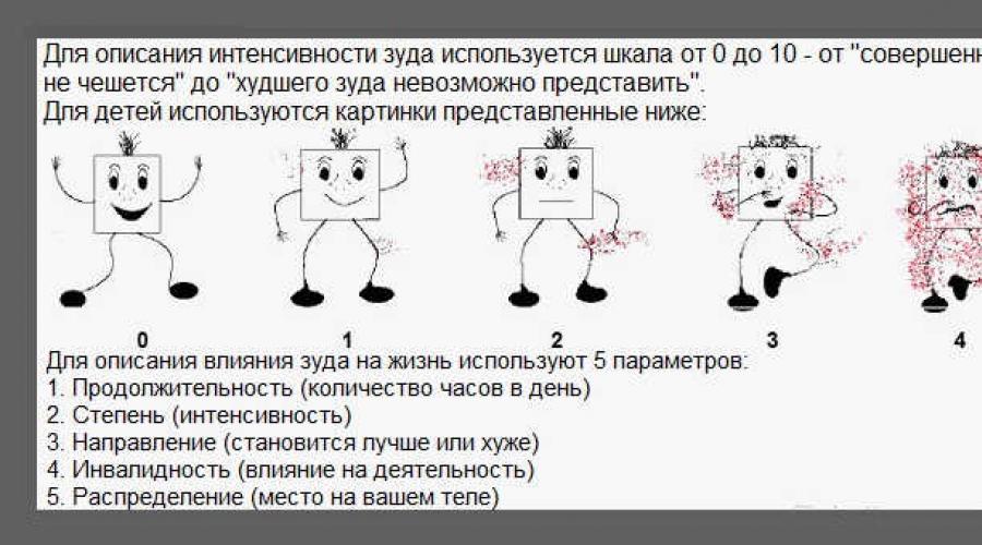 Почему все чешется. Почему всё чешется когда ложусь спать. Чешется тело когда ложусь спать.