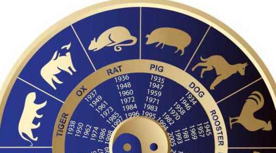 Знаки китайского гороскопа. Годы животных. Китайский календарь. Знаки китайского гороскопа по годам.